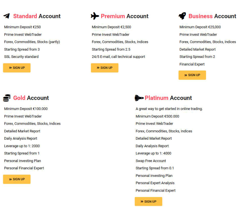 Different types of accounts at PrimeInv