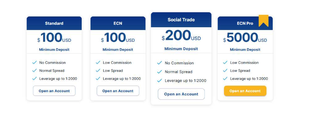 OpoFinance offers 4 types of trading accounts